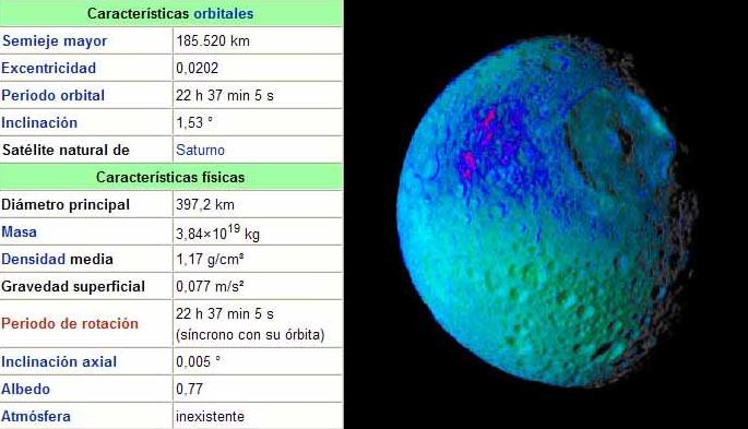 Caractersticas de Mimas
