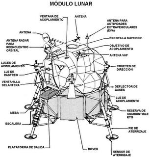 Partes del Módulo lunar