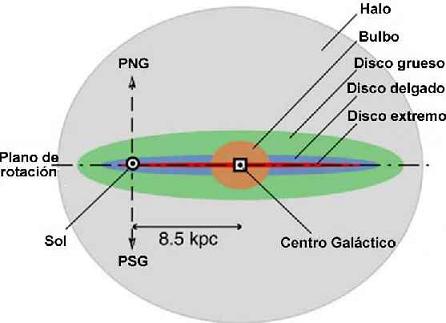Esquema gráfico de la Vía Láctea