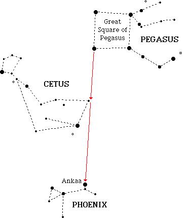 La constelación de Fenix