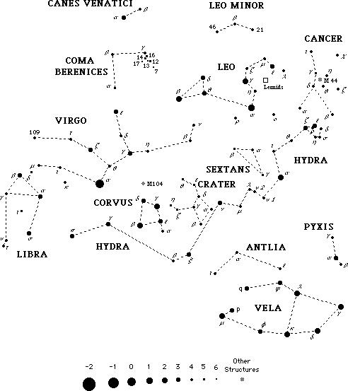 Constelaciones en Abril, Mayo y Junio