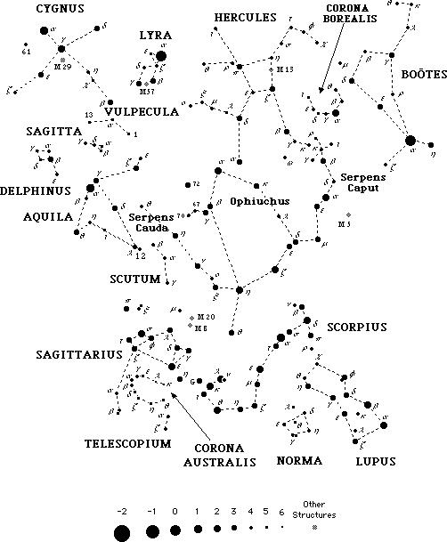 Constelaciones en Julio, Agosto y Septiembre