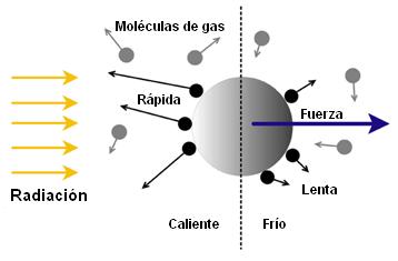 Diagrama de la fotoforesis