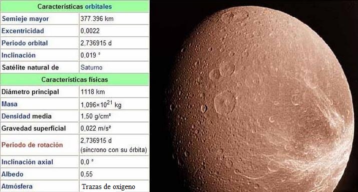 Caractersticas de Dione