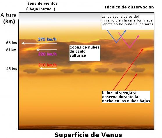 Superficie de Venus